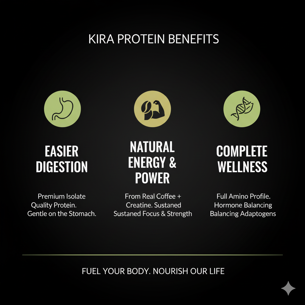 KIRA ISO-UP: Chocolate flavor with Real Coffee, Creatine & BCAA
