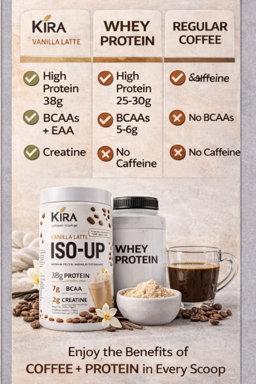 KIRA  ISO-UP PLANT PROTEIN: Vanilla Latte with Real Coffee, Creatine & BCAA