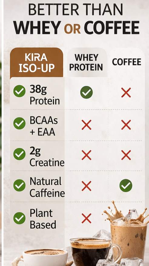 KIRA ISO-UP PLANT PROTEIN: 5 flavor with Real Coffee, Creatine & BCAA