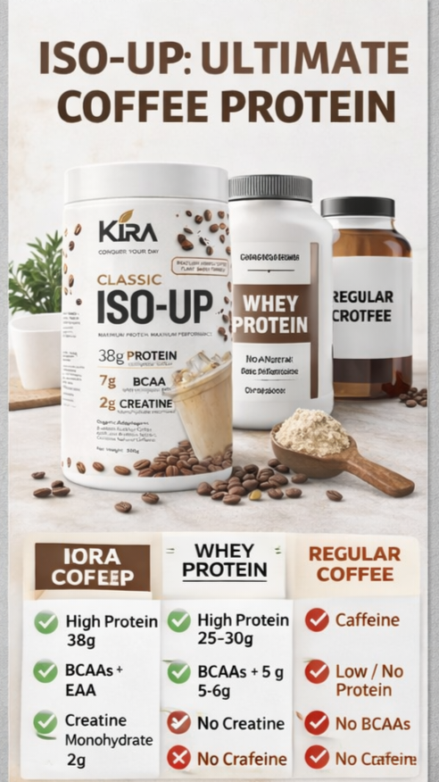 KIRA ISO-UP PLANT PROTEIN: Classic flavor with Real Coffee, Creatine & BCAA